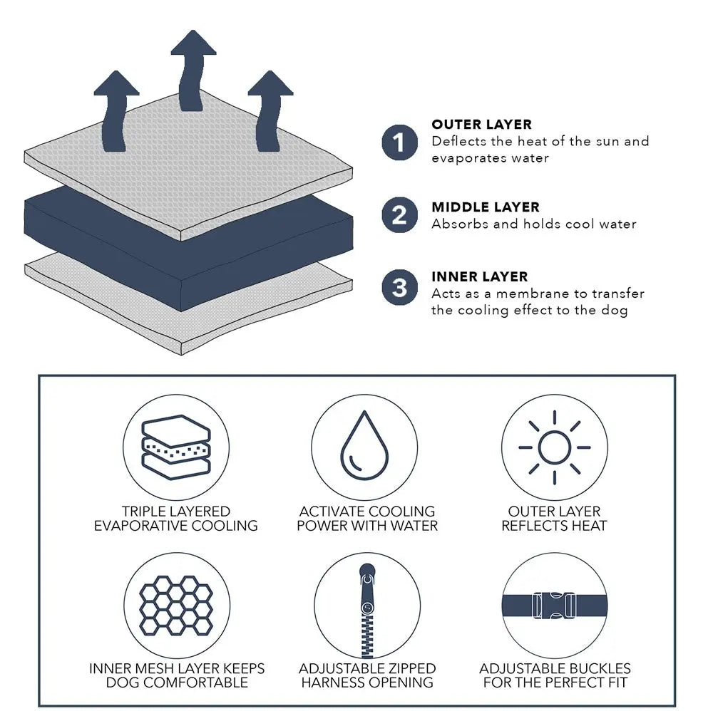 Dog Cooling Coat - Ruff and Tumble