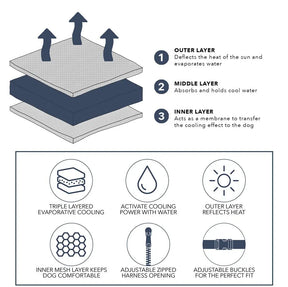 Dog Cooling Coat - Ruff and Tumble